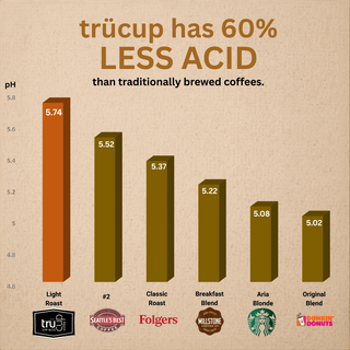 Medium & Bold Roast Combo Pack - 48 Count Low-Acid Coffee